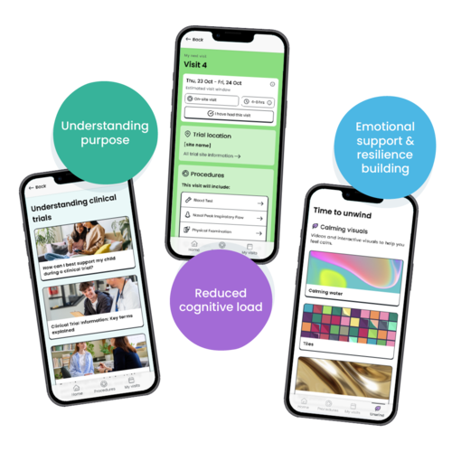 Three phones showing the benefits of trial flow, including understanding purpose, reduced cognitive load and emotional support and resilience building Three phones showing the benefits of trial flow, including understanding purpose, reduced cognitive load and emotional support and resilience building