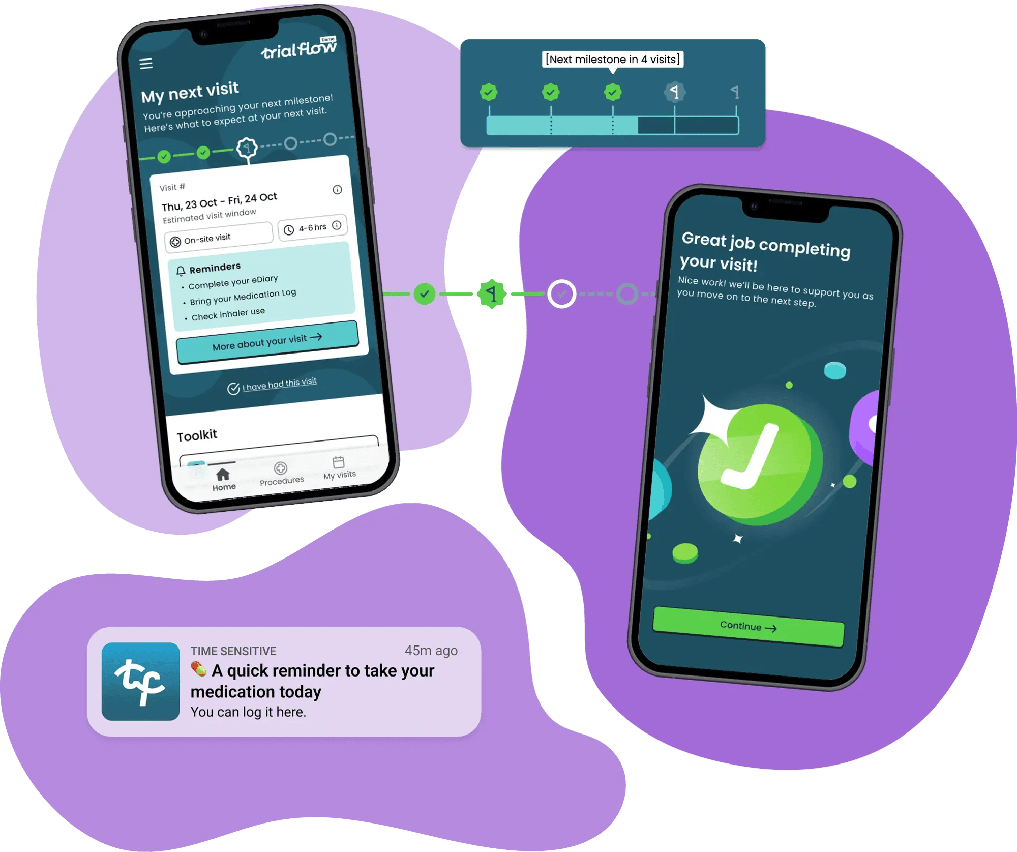 Phone screens showing a sample of Trial Flow's motivation and progress support features Phone screens showing a sample of Trial Flow's motivation and progress support features